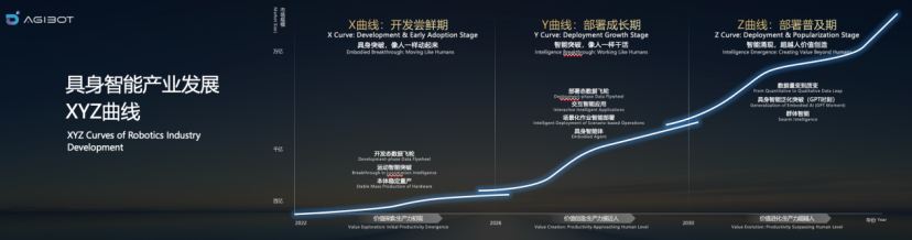 成立仅三年，营收从30万暴涨至10亿，又一家头部机器人公司要赴港IPO